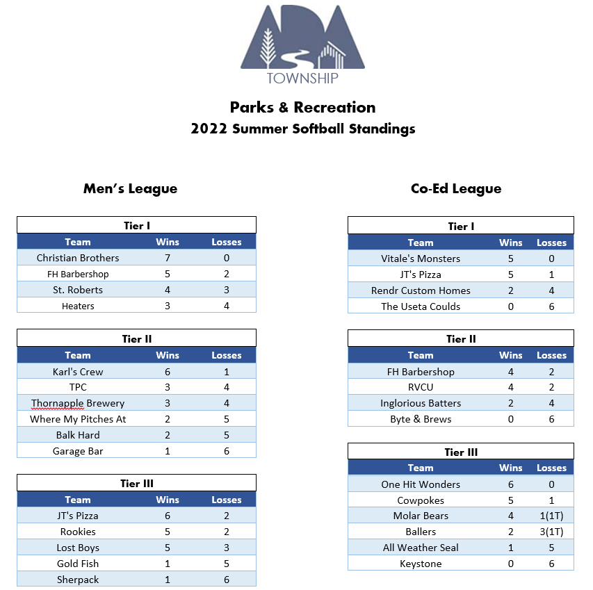 Softball-League-Standings_220623_153413.PNG#asset:12699